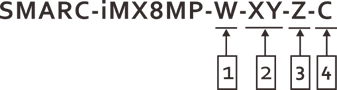 SMARC-iMX8MP part number