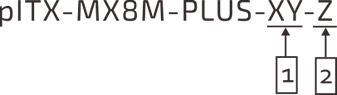 pITX-MX8M-PLUS part number