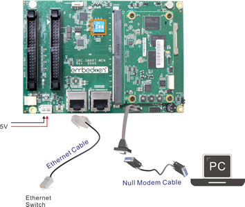 Wire the Console and Ethernet Cables