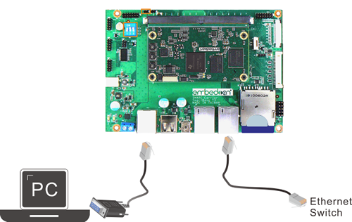 Wire the Console and Ethernet Cables